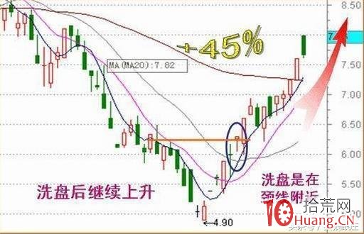 什麼是U型洗盤（圖解）,拾荒網