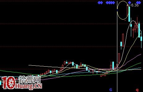 圖解莊傢出貨與股票逃頂絕技 圖解莊傢出貨與股票逃頂絕技,拾荒網