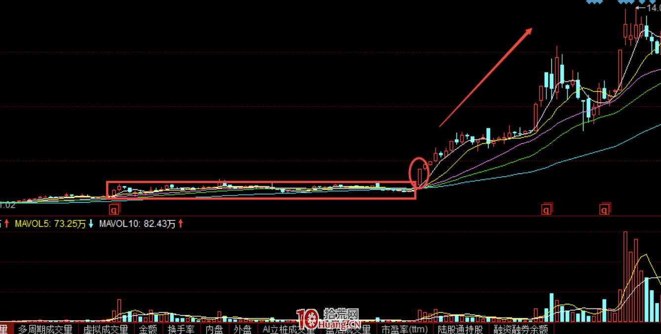 臥虎藏龍戰法(圖解) 臥虎藏龍戰法(圖解),拾荒網