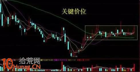 洗盤手法16招圖解(6)：關鍵價位,拾荒網