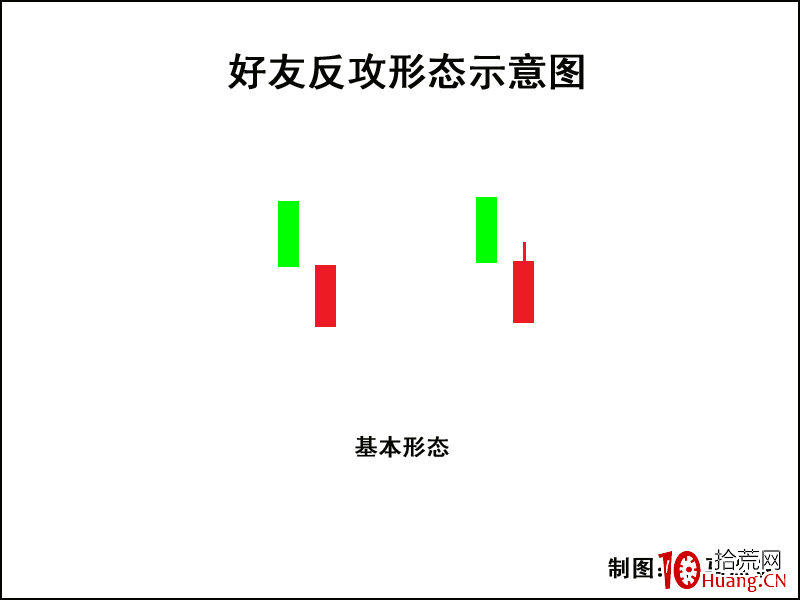 K線圖高手進階教程17:好友反攻K線戰法(圖解) K線圖高手進階教程17:好友反攻K線戰法(圖解),拾荒網