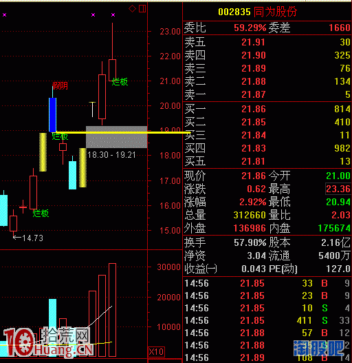 手把手教你操作量能平臺突破戰法（圖解）,拾荒網