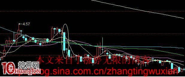 炒股高手私藏的N種逃頂賣出圖形,拾荒網