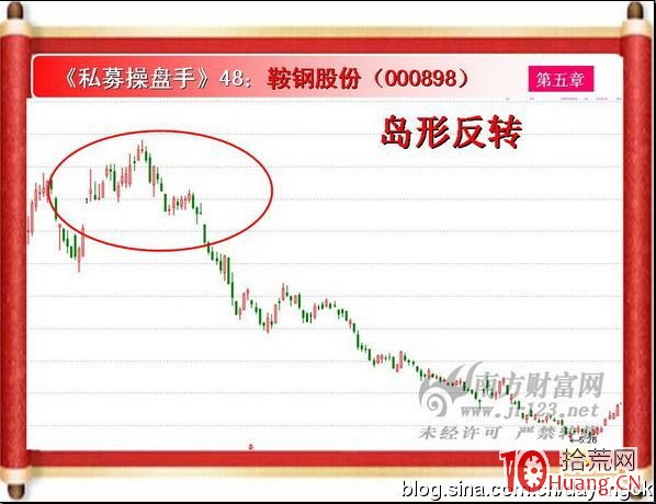 《私募操盤手》培訓第四十八講：島形反轉（圖解）,拾荒網