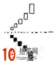 史上最全的K線組合形態看盤技巧圖解,拾荒網