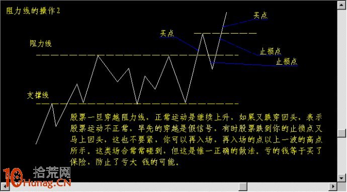 圖解如何畫支撐線阻力線分析股票買賣點位,拾荒網