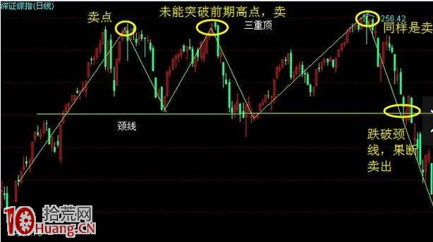 老股民炒股九賺一虧，因為懂判斷趨勢線的買點和賣點（圖解）,拾荒網