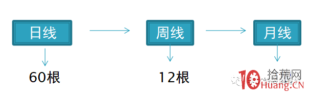 股票趨勢理論之趨勢分類及趨勢變化(圖解) 股票趨勢理論之趨勢分類及趨勢變化(圖解),拾荒網
