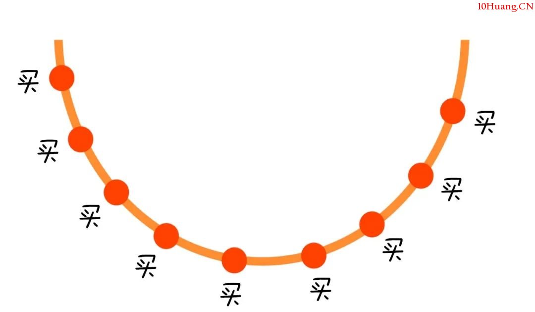 真懶人投資法——智能定投指數基金(漫畫圖解) 真懶人投資法——智能定投指數基金(漫畫圖解),拾荒網