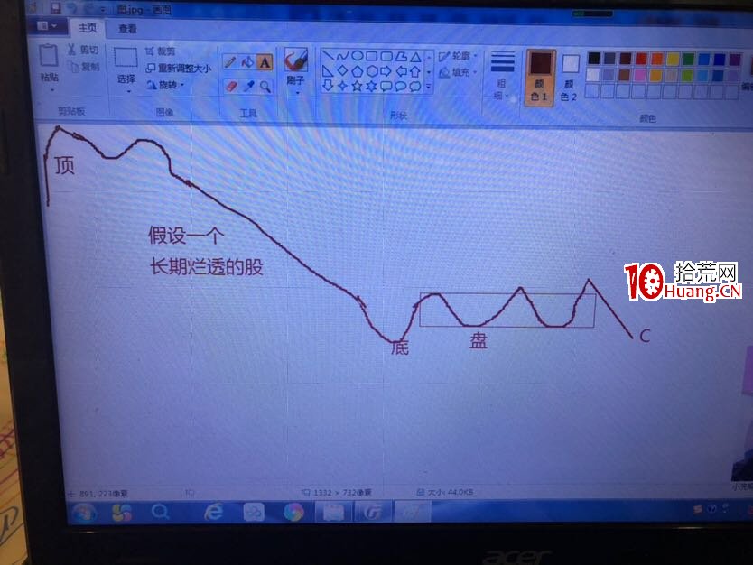 一個長期橫盤股的三種技術買點，你想好瞭嗎？（圖解）,拾荒網