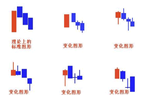 K線圖基礎知識教程 15：三隻烏鴉K線組合的含義與炒股技巧（圖解）,拾荒網