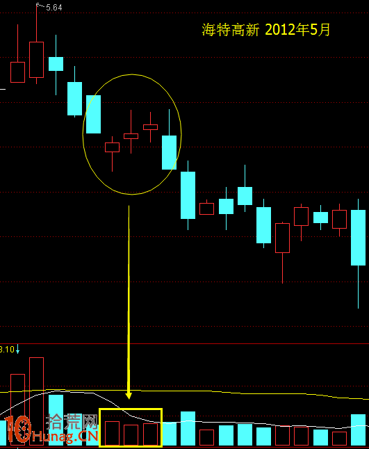 酒田K線戰法圖解(61):下降三法 酒田K線戰法圖解(61):下降三法,拾荒網