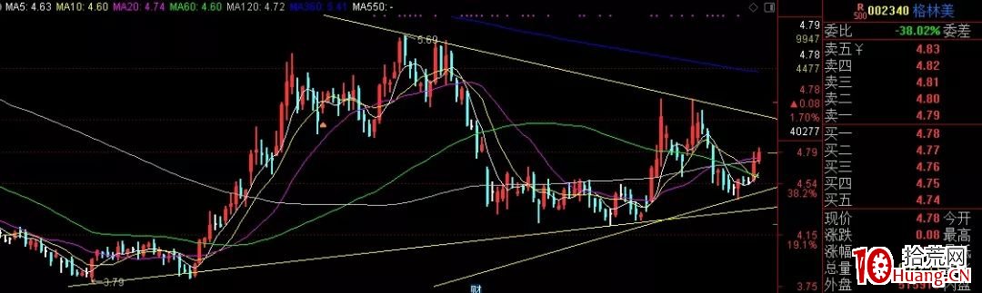 給大傢講解一下炒股的基本要領(圖解) 給大傢講解一下炒股的基本要領(圖解),拾荒網