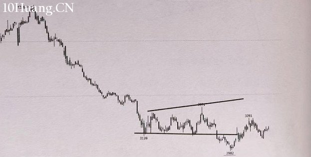 怎麼識別喇叭形形態和旗形持續形態?(圖解) 怎麼識別喇叭形形態和旗形持續形態?(圖解),拾荒網