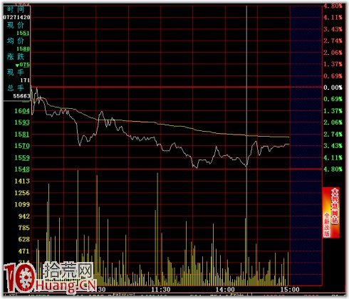圖解分時賣點的10個小秘密 圖解分時賣點的10個小秘密,拾荒網