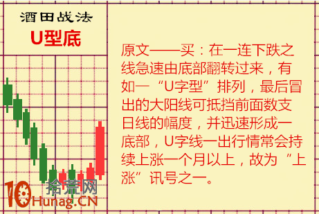 酒田K線戰法圖解(62):U型底蓄勢調整越充分爆發力度越大 酒田K線戰法圖解(62):U型底蓄勢調整越充分爆發力度越大,拾荒網