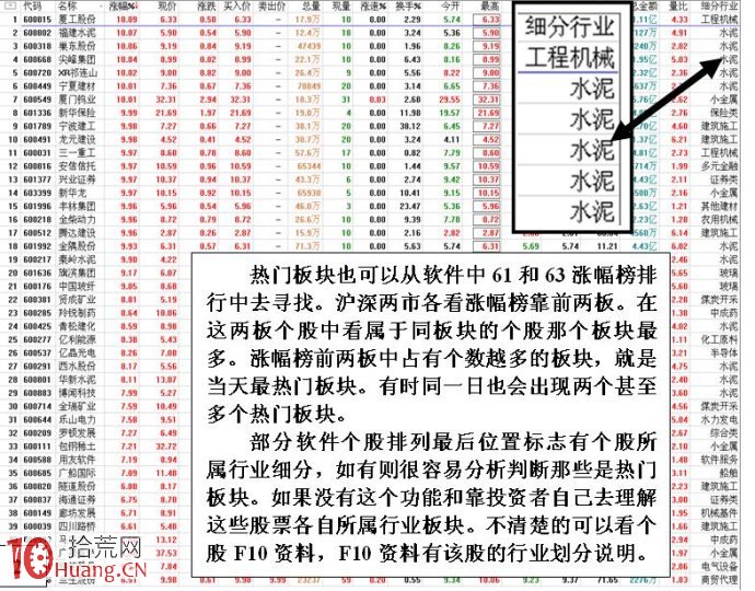 圖解弱勢市場暴跌下的市場環境應該怎麼選股,拾荒網