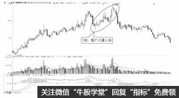 推動浪中的5浪是什麼 它有什麼特點（圖解）,拾荒網