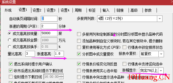通達信盯盤設置之:突出顯示漲幅、漲速、成交量(圖解) 通達信盯盤設置之:突出顯示漲幅、漲速、成交量(圖解),拾荒網