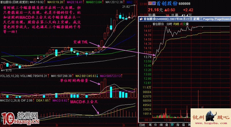 標準追漲買股形態實戰圖解 標準追漲買股形態實戰圖解,拾荒網