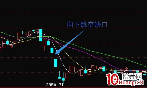 跳空缺口戰法理論(圖解) 跳空缺口戰法理論(圖解),拾荒網