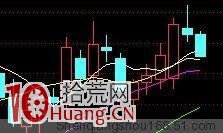 圖解三種K線見頂形態破位下跌,拾荒網