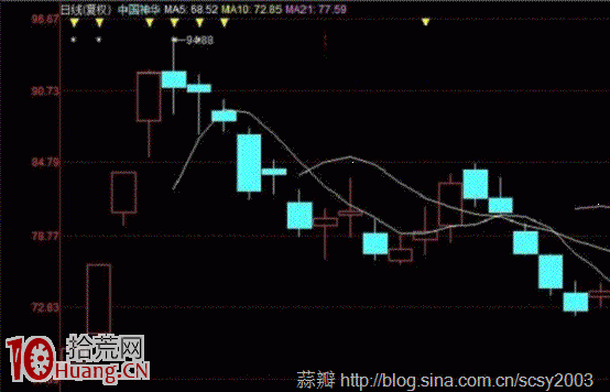 圖解如何用黃金分割率預判股票的上漲空間與上漲價位 圖解如何用黃金分割率預判股票的上漲空間與上漲價位,拾荒網
