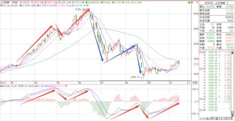 股票價格走勢N字結構技術分析(圖解) 股票價格走勢N字結構技術分析(圖解),拾荒網