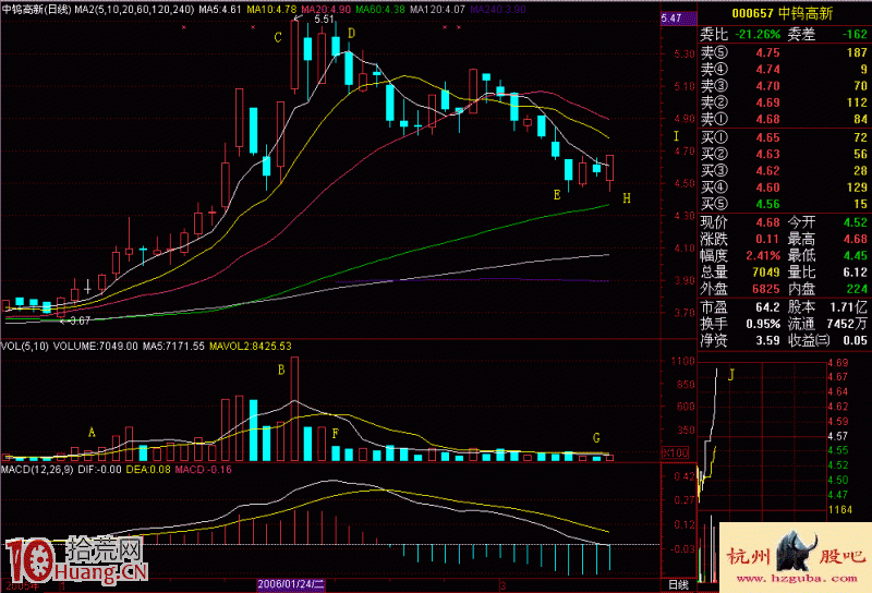 買股套路,洗盤洗到無量為底即可買入(圖解) 買股套路,洗盤洗到無量為底即可買入(圖解),拾荒網