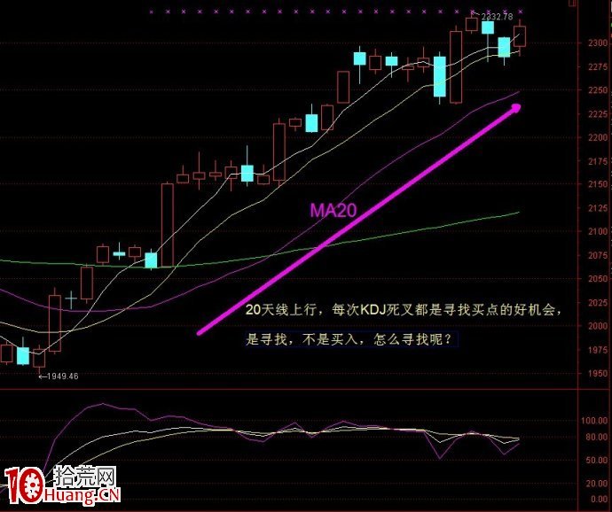 圖解上升行情KDJ死叉買入法 圖解上升行情KDJ死叉買入法,拾荒網