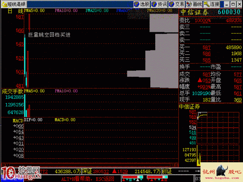 實戰圖解次新股的巨量跳空回檔買入法 實戰圖解次新股的巨量跳空回檔買入法,拾荒網