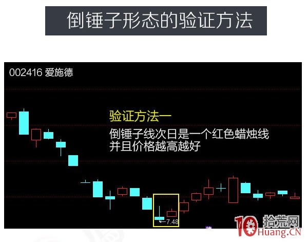 蠟燭圖的故事全集之9：星線傢族的倒錘子形態（圖解）,拾荒網