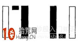 史上最全的K線組合形態看盤技巧圖解,拾荒網