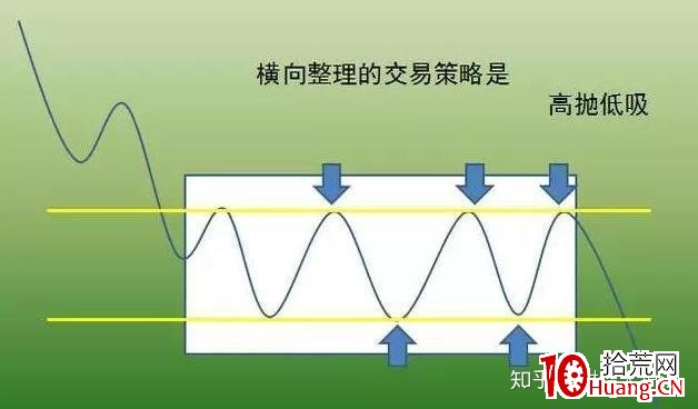 價值千金的交易系統——趨勢交易法(一):關於趨勢(圖解) 價值千金的交易系統——趨勢交易法(一):關於趨勢(圖解),拾荒網