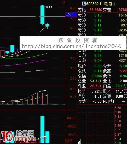 K線逃頂術第一招：傾盆大雨下，跑,拾荒網