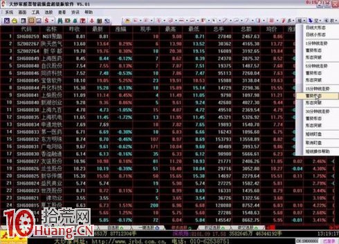 吳迪炒作套路十二:快進快出,短線炒作 吳迪炒作套路十二:快進快出,短線炒作,拾荒網