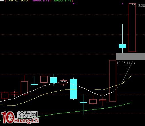 漲停戰法的2個經典形態,拾荒網