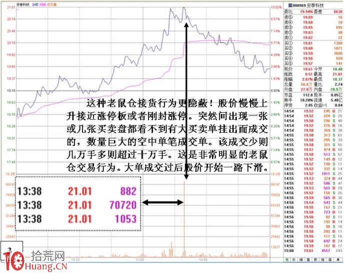 老鼠倉的盤口細節（圖解）,拾荒網
