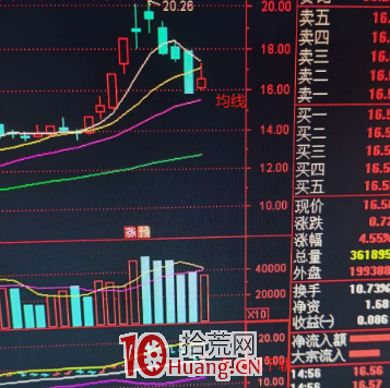 炒股臨盤秘訣！我的兩屏盯盤界面設計與看盤技巧（圖解）,拾荒網