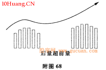 成交量與趨勢法則(圖解) 成交量與趨勢法則(圖解),拾荒網