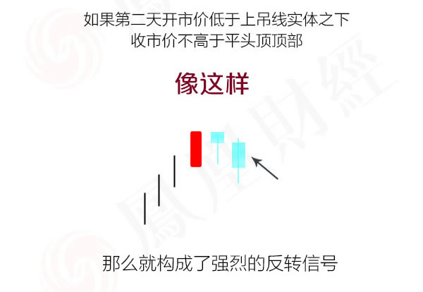 蠟燭圖的故事全集之12：平頭頂和平頭底形態（圖解）,拾荒網