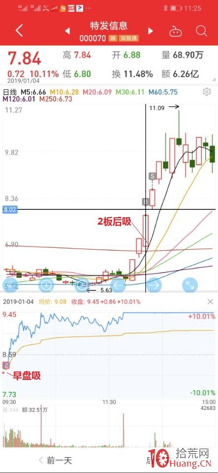 超短低吸技術系統：低吸戰法,進攻利器，防守神盾（圖解）,拾荒網