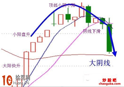 分時K線判斷升跌延續的技巧匯總（附圖）,拾荒網