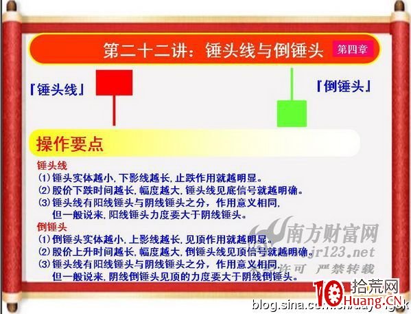 《私募操盤手》培訓第二十二講：錘頭線與倒錘頭（圖解）,拾荒網