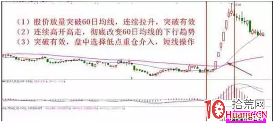 股票高手教你玩短線（案例圖解）,拾荒網