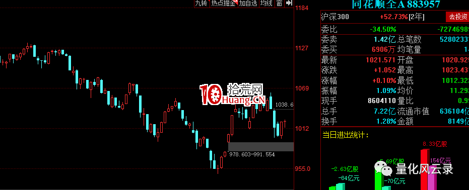 手把手教你如何抄底 深度教程（圖解）,拾荒網