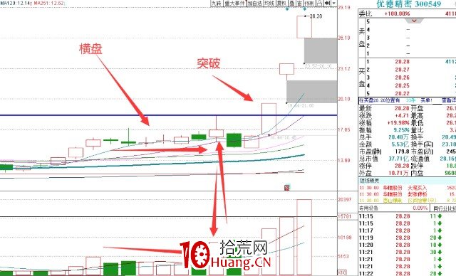 主力為什要拉升股價?(圖解) 主力為什要拉升股價?(圖解),拾荒網