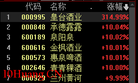 為什麼有些板塊指數竟漲超12%,怎麼回事?(圖解) 為什麼有些板塊指數竟漲超12%,怎麼回事?(圖解),拾荒網