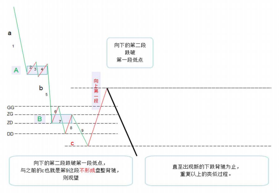 《纏論108課》38:走勢類型連接的同級別分解(同級別分解篇) 《纏論108課》38:走勢類型連接的同級別分解(同級別分解篇),拾荒網