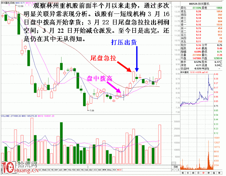 圖解歷史走勢結合盤口分析識別莊傢陷阱 圖解歷史走勢結合盤口分析識別莊傢陷阱,拾荒網